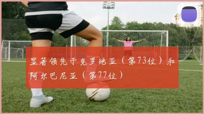 显著领先于克罗地亚（第73位）和阿尔巴尼亚（第77位）